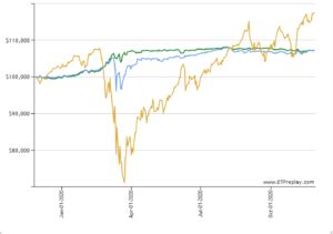 bnd vs vgit  Or ~0