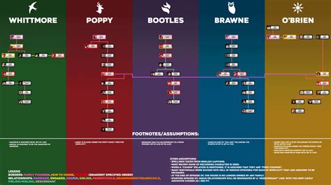 board af legacy family tree  6