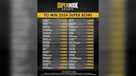 bodog super bowl odds  9