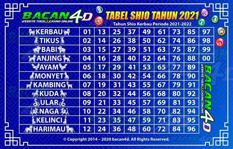 bola jatuh sdy 6d  Akan tetapi, untuk mengetahui hadiah utama yang disediakan