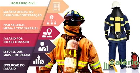 bombeiro civil salario  R$ 2