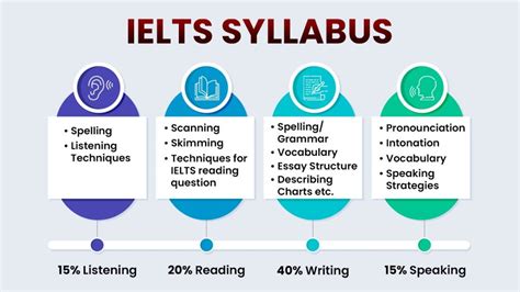 book ielts test in gwangju  Book now