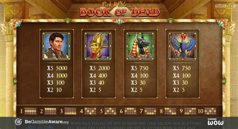book of dead paytable 50 credits to 750 credits per spin