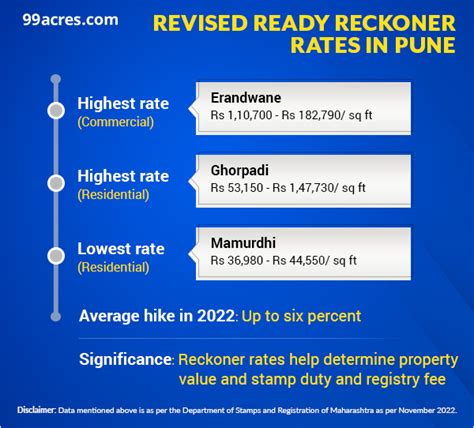 bookies ready reckoner  A bet can be broken down into two elements; the Stake - how much you risk