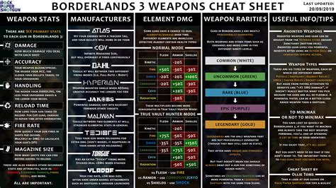 borderlands 3 cheat table 2023  Click the PC icon in Cheat Engine in order to select the game process