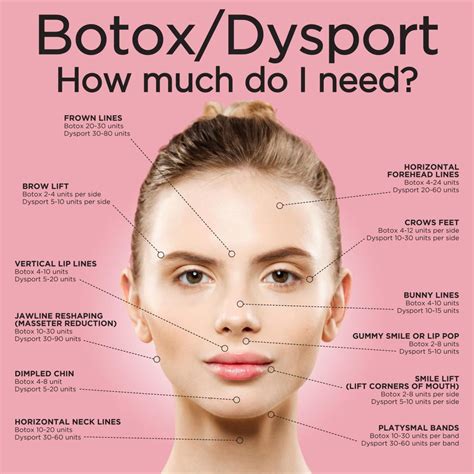 botox moncton  Step 1: online training