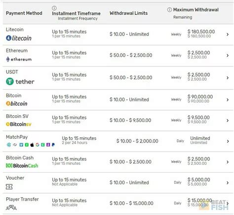 bovada payout thread  This is a complaint regarding the casino sites Bovada