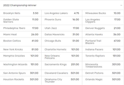 bovada political futures  There are currently no upcoming betting odds or lines available for the selected market type for this event path