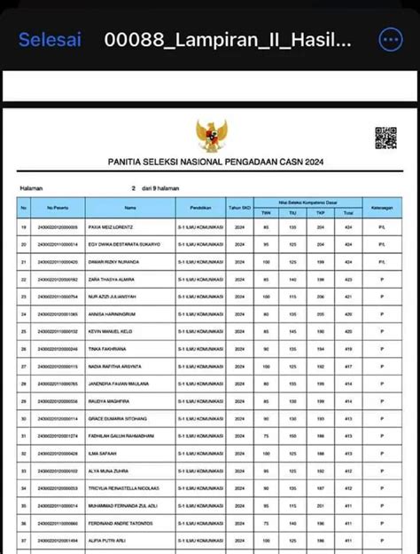 bp2mi pengumuman preliminary 500,-