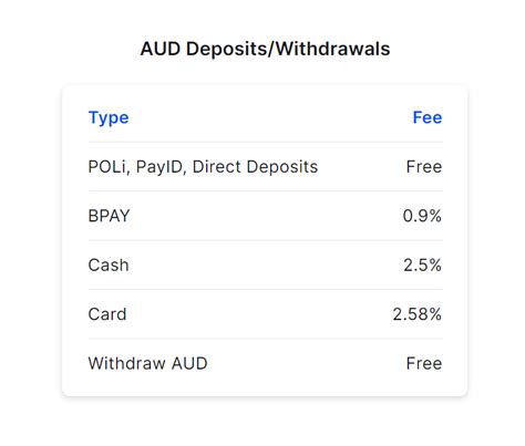 bpay coinspot 9 per cent in fees