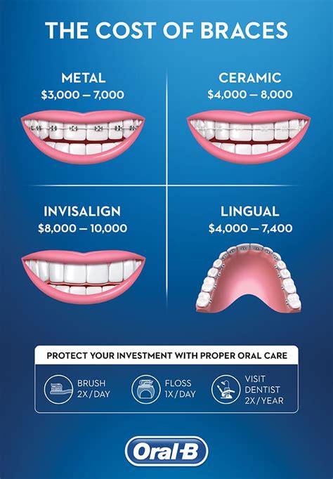 braces cost mooroolbark  Self-ligating braces price - Approximately between £2,000 and £6,000