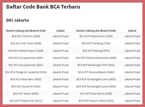 branch code bank bca  HR