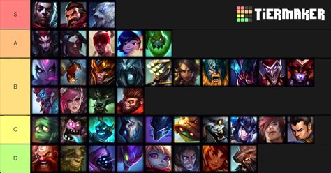 brand pro builds  Based on our LoL Adc Tier List from pro builds at patch 13