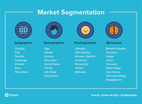 breakers would be used first in segmentation  The categorization techniques and methodology will vary based on the individual needs of your business