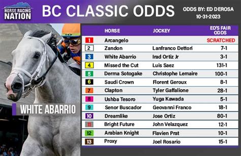 breeders cup classic odds Recap Chart Breeders' Cup Classic: White Abarrio targets four top races for 2024 David Grening Nov 05,2023 Breeders' Cup Classic: White Abarrio brings Dutrow