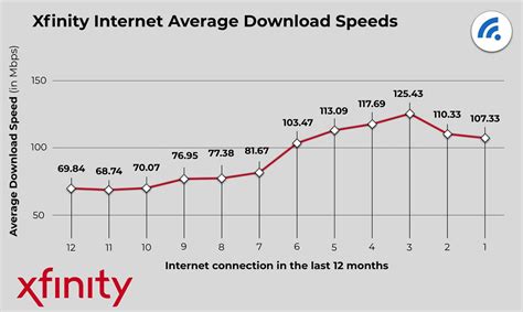 broadband onlyâ deals 18 month contract