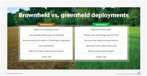 brownfield v greenfield  Both options have vital differences, such as risk, cost, location, and property