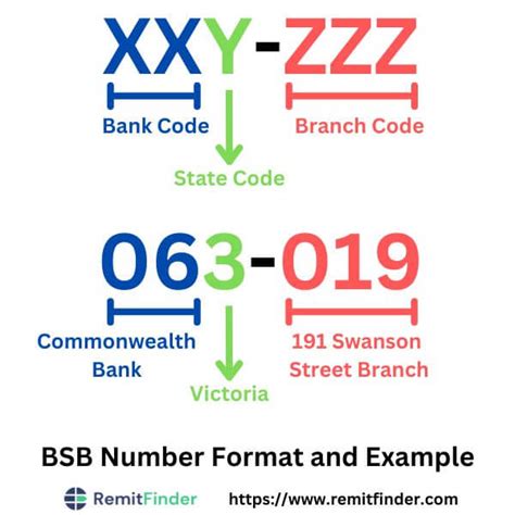 bsb code commonwealth bank australia The 062-217 BSB number is a six-digit numeric code used to identify "North Sydney" as a individual financial institution branch