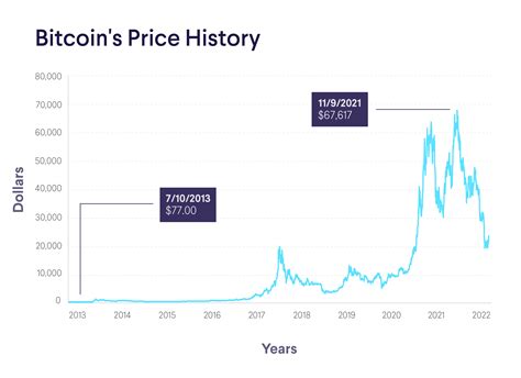 btc-panostus  The orange coin hit an 18-month high of $35,200 a piece and flaunted gains of nearly 20% since the start of the week