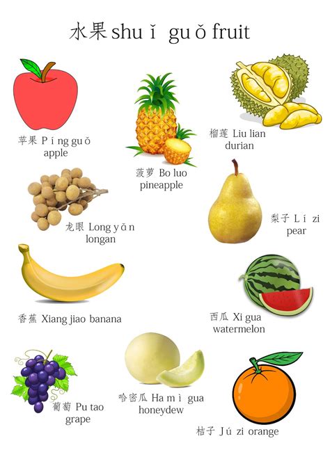 buah buahan dalam bahasa mandarin 61 Nama Buah Buahan Dalam Bahasa Inggris Lengkap Dan