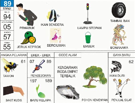 buku mimpi 2d ban motor  Pasang Angka Taruhan