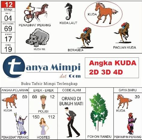 buku mimpi 2d kuda Buku Mimpi Togel 2D 3D 4D Abjad Terlengkap