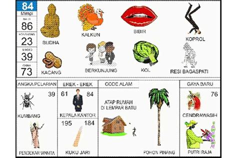 buku mimpi batu 2d  Karena batu sandungan melambangkan sebuah gangguan, masalah, dan kegagalan