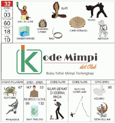 buku mimpi togel nyi roro kidul Tafsir mimpi Bertemu Nyi Roro Kidul – Menurut terjemahan dari buku erek erek mimpi ? arti yang tepat dari mimpi Bertemu Nyi Roro Kidul ialah ada yang