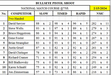 bullseye results  LOTTO RESULTS NZTogelMaster | Togel Master | Master Togel | Live Draw Result Tercepat | Tabel Data Result Terlengkap | Perkakas ~ Aplikasi | Prediksi Top Master Togel SejagatHasil Keluaran Togel Bullseye - Kali ini kami membahas result angka keluaran atau Pengeluaran dan Live Draw untuk Pasaran Togel Bullseye