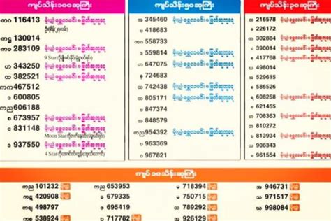 burma lottery result  1Winning Result 10 March 2023