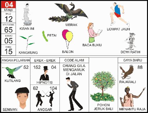 burung togel 4d Kode Alam Burung Elang: 2D (10 – 54) 3D (889 – 231) 4D (0877 – 1219) Tafsir Mimpi Burung Elang Menurut Primbon