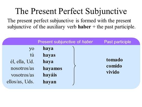 buscar present subjunctive  We use cookies to personalise content and ads, to provide social media features and to analyse our traffic