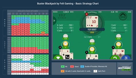 buster blackjack spielen  Bet has to be placed before the round starts with no up card shown