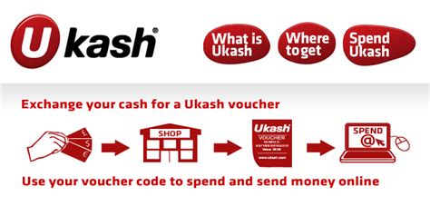 buy ukash voucher online  genf one stop plus complaints