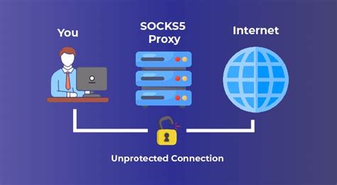 buy. usa. socks5. proxy. PROS: CONS: All types of traffic – Socks5 proxies can be used with all kinds of data traffic and not just with HTTP(s) web pages