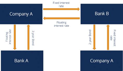 bxs interest rate swap  Suppose the mortgage provider buys an interest rate swap at a 0