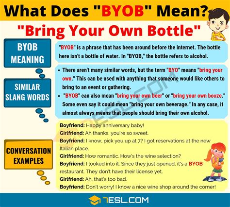 byob meaning in sinhala  4