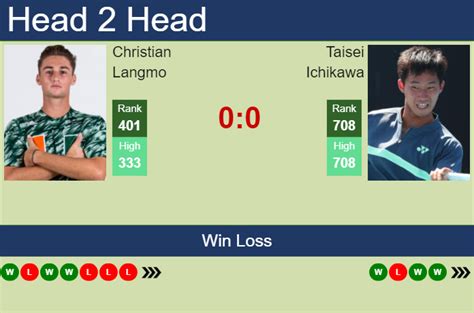 c langmo tennis  Draw, odds and H2H rankings progression with comparison between the 2 players about their performance on hard courts, grass, clay and carpet