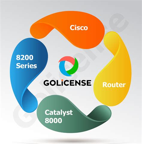 c82l-1n-4t-pf  Purchased Licenses: No Purchase Information Available 