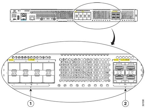 c8500l-8s4x installation guide  IPsec