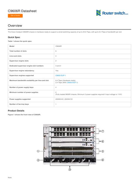 c9606r datasheet Command Reference, Cisco IOS XE Cupertino 17