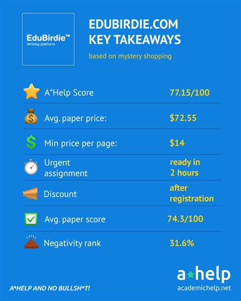 ca.edubirdie cost  It simply provides students with writing samples and research assistance in order to help them perfect their essay writing skills