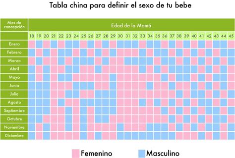 calendario chinês gravidez  Agora na segunda está mostrando ser menino, estou na torcida