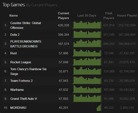 call of duty waw steam charts  Go into game and everything should be fine