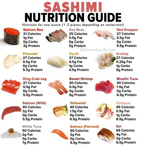 calorie sashimi thon  As shown in the nutrition facts section, all sashimi (and fish in general) is a rich source of dietary protein