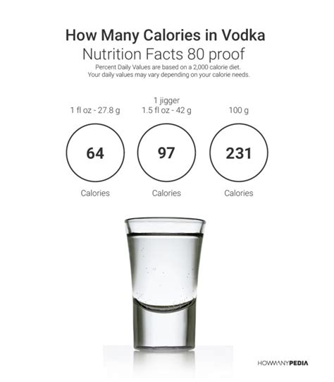 calories in vodka 25ml  Same with most 40% consistencies