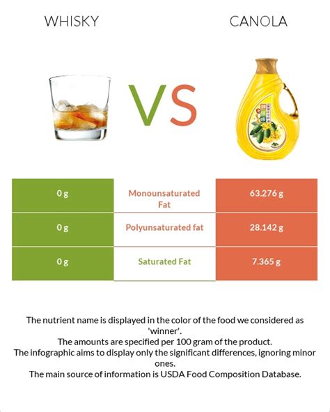 calories in whisky 25ml  * Reference intake of an average adult diet (8400kJ / 2000kcal)