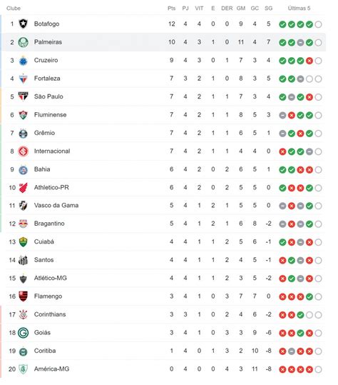 campeonato brasileiro série b simulador globo