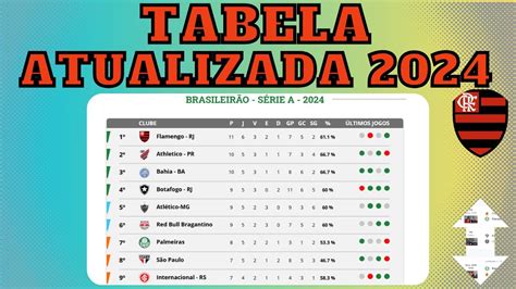 campeonato brasileiro simulador 2023  A principal mudança é nas finais da Copa do Brasil, que serão aos domingos e não mais às quartas-feiras