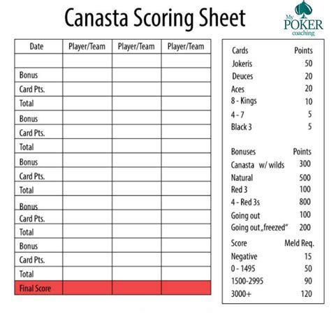 canasta cheat sheet  Although many variations exist for two,